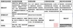 急性白血病患者急性感染的最常见原因
