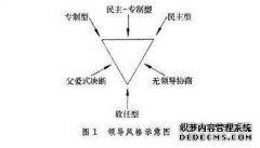 莱温的民主和专政模式是什么？