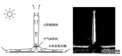 什么是“旅行效应”？