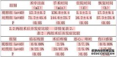 十二指肠停滞的临床症状是什么？