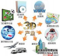 什么是行业？