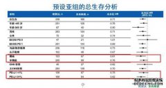 最后等你：导入单克隆抗体PD-1