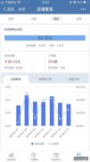 当前的BI公司是什么？