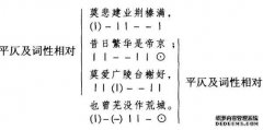 分割方法