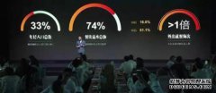 “年轻人有一个世界！”看看美食爱好