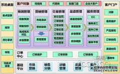 外贸B2C DX有限极客用户类别难以拓展互