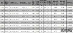 [氙气灯系列]氙气灯系列