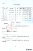 2018年抚城区的20个直辖市以及胡庙和蚂