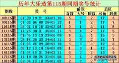 [新浪彩票]彩票19085预测：背面区域和价