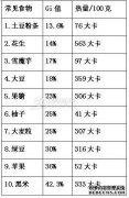 大部分胃肠道低消化道餐