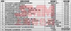 三星海洋垃圾虚拟企业PM953 PM963 960G M.