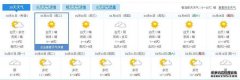 山西西河头隧道15天天气预报