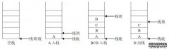 什么电池？有关电池存储结构的详细信