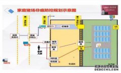 如何预防非非