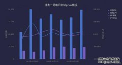 什么是PV和UV？