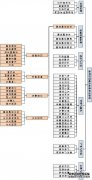 六个核心钻探指标是什么？