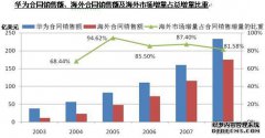 塔式起重机的租赁需求蓬勃发展庞元产