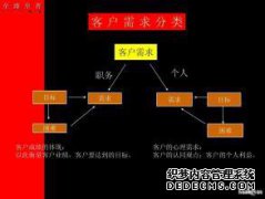 广告公司中AE的含义