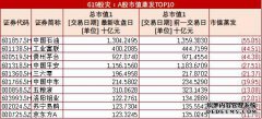 “公平份额”股市灾难