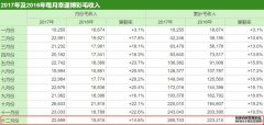 [交易动作]游戏动作为Galaxy Entertainment（