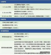 1Bq等于mCi数