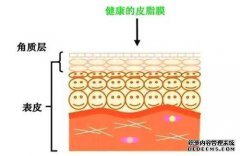 一种香波pH值的测定和纯化方法